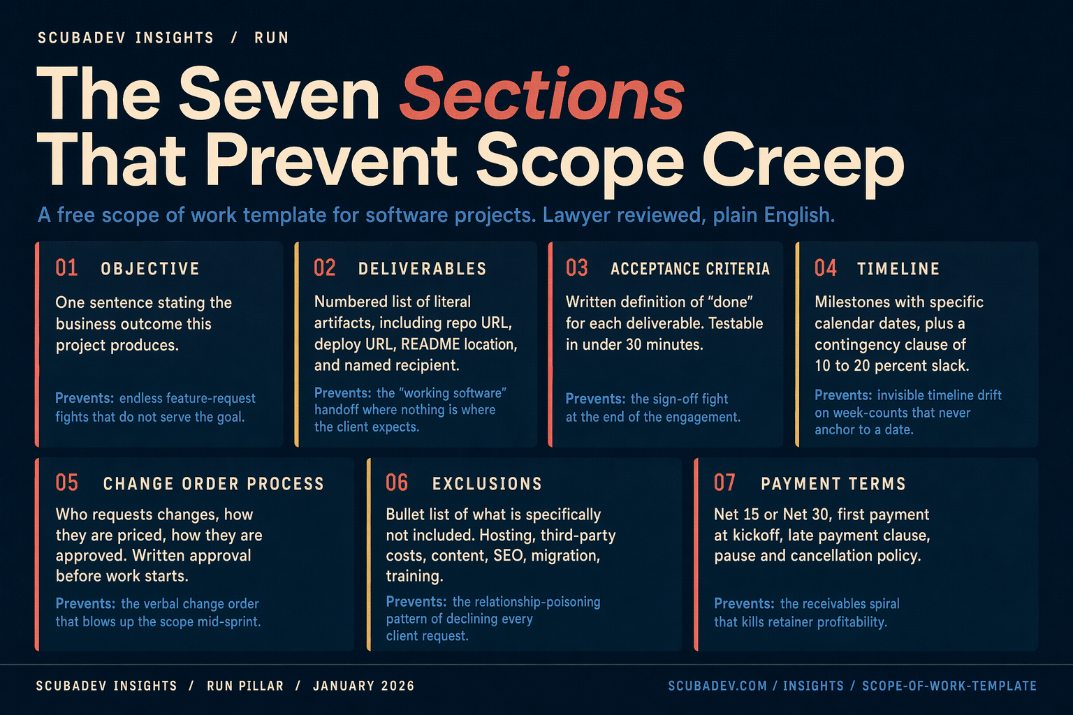 Scope of Work Template for Software Projects (Free PDF)