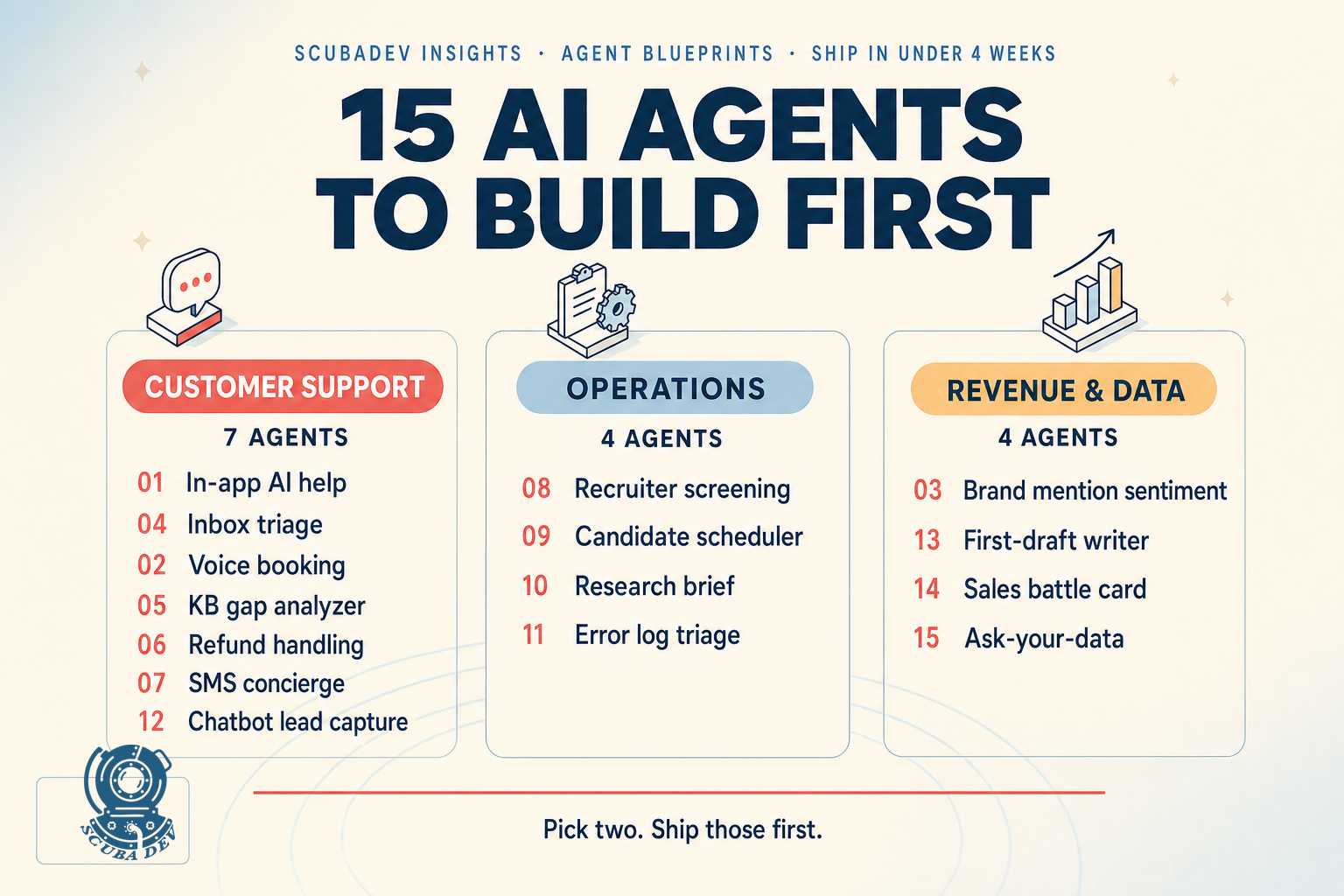 15 AI Agents Every Small Team Should Build First