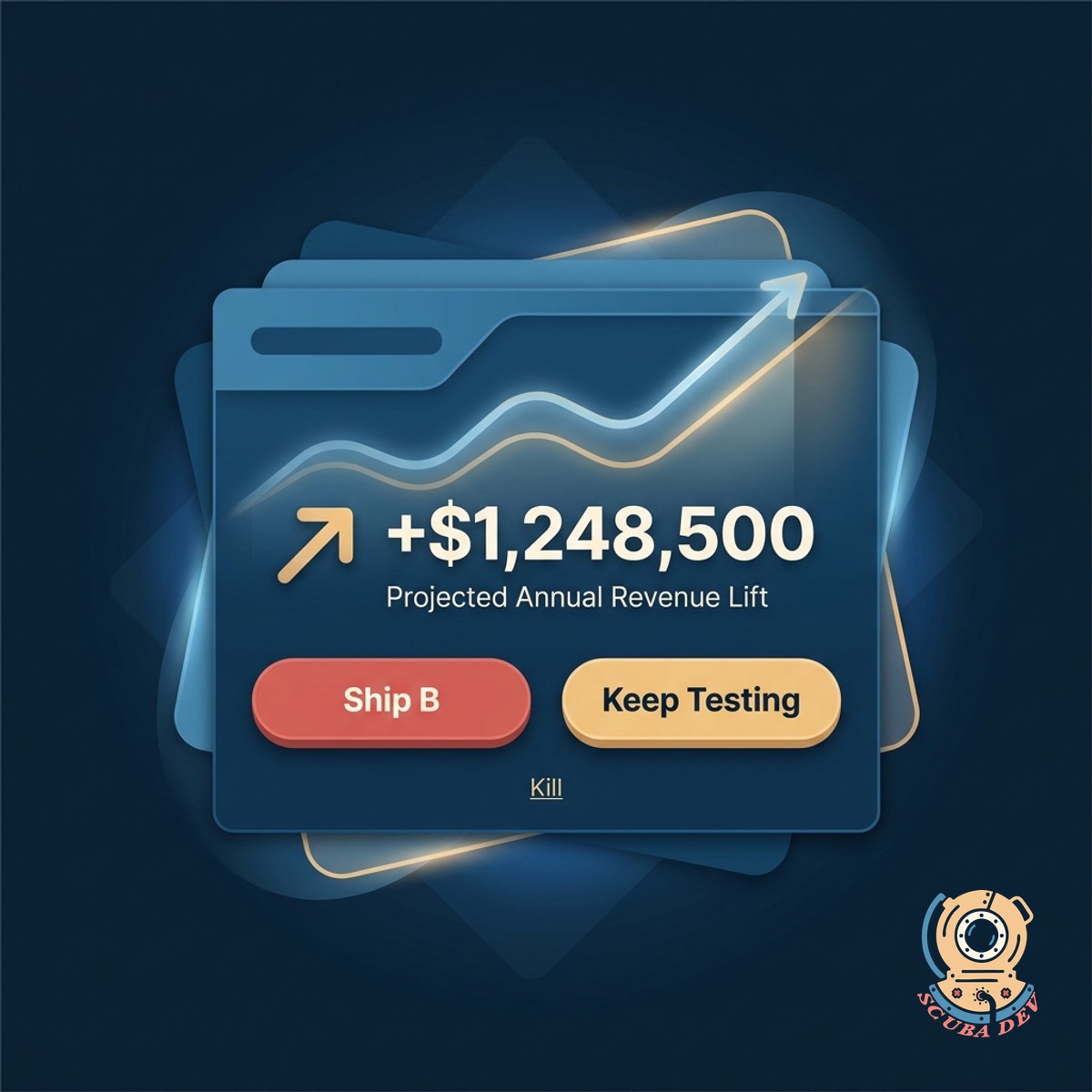 Recommendation card showing projected annual revenue lift with a coral Ship button, a gold Keep Testing option, and a small Kill link