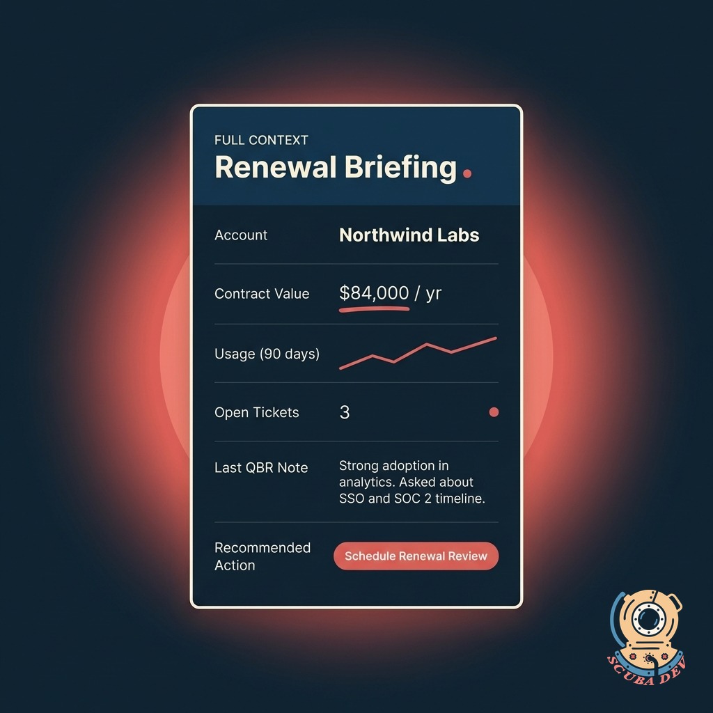 A detailed account briefing document showing support ticket history, product usage charts, and a list of key client stakeholders.