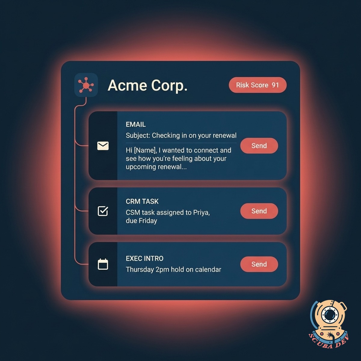 Save play card showing three ready-to-send plays for an at-risk account, each with a preview and a coral Send button