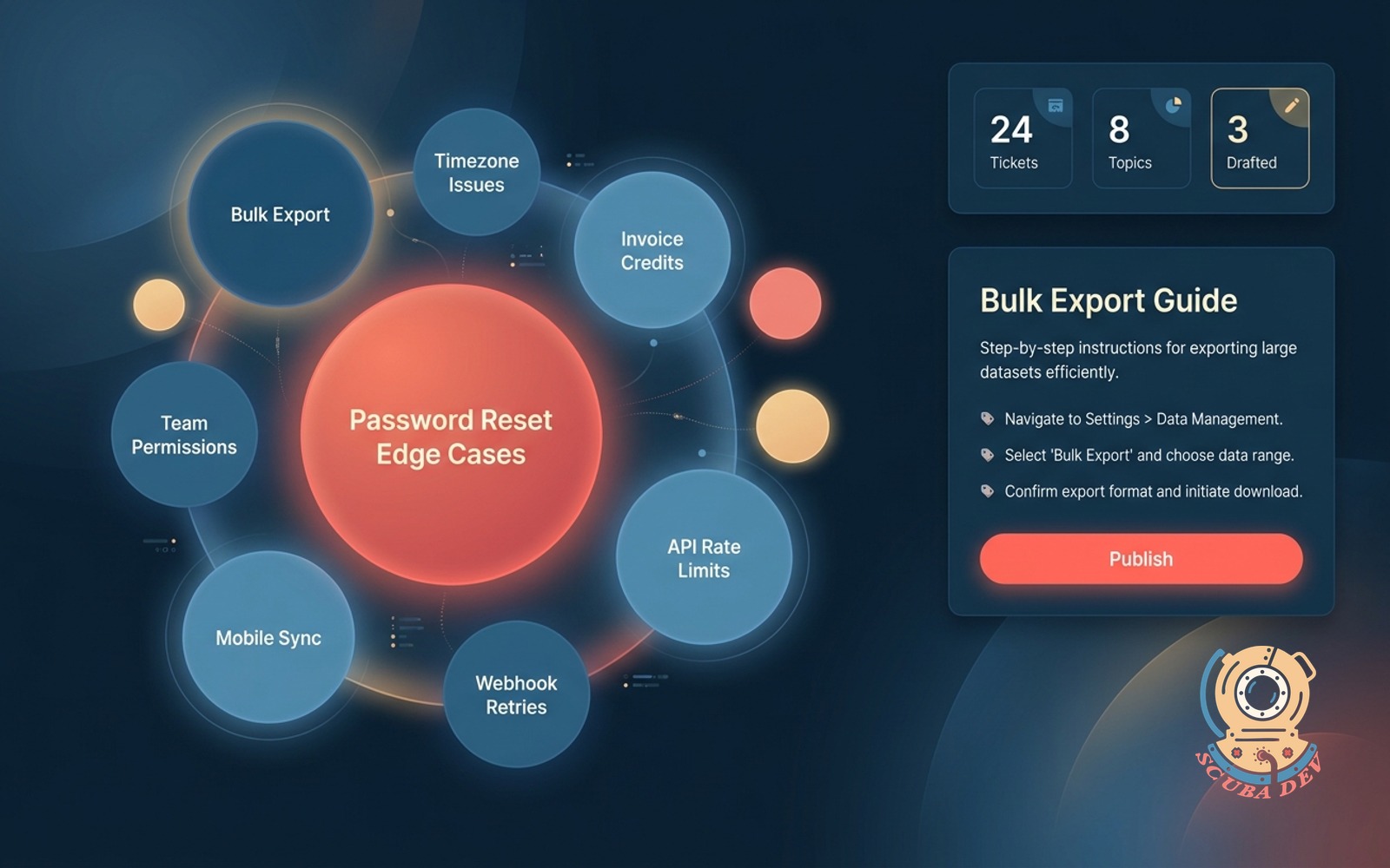 Knowledge base gap analyzer