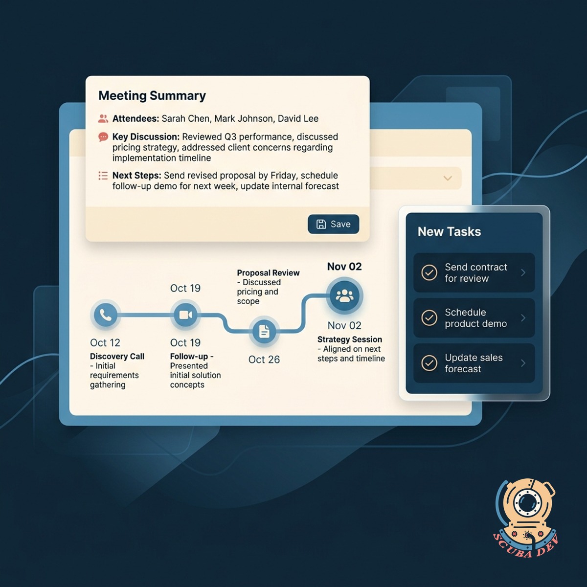 CRM deal record being updated with a structured meeting summary, owner-assigned action items, and a timeline of past calls