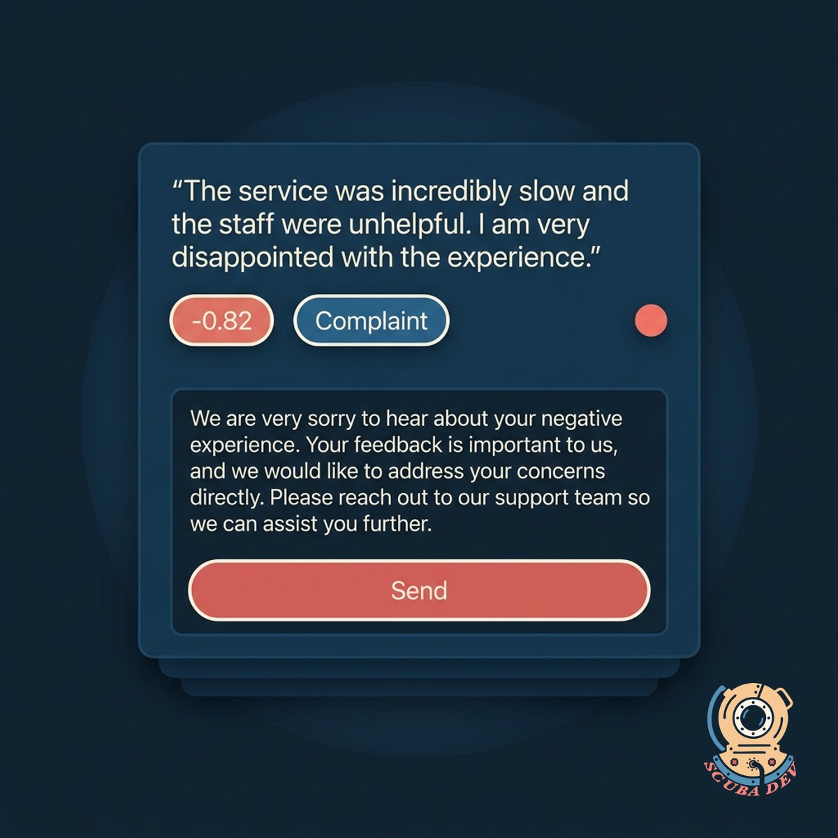 Mention card with a sentiment score pill, an intent tag, and a priority indicator, alongside a weekly sentiment trend line