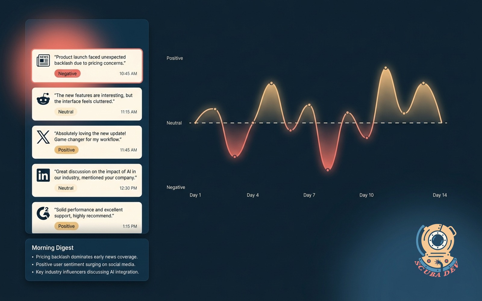 Brand mention agent with sentiment