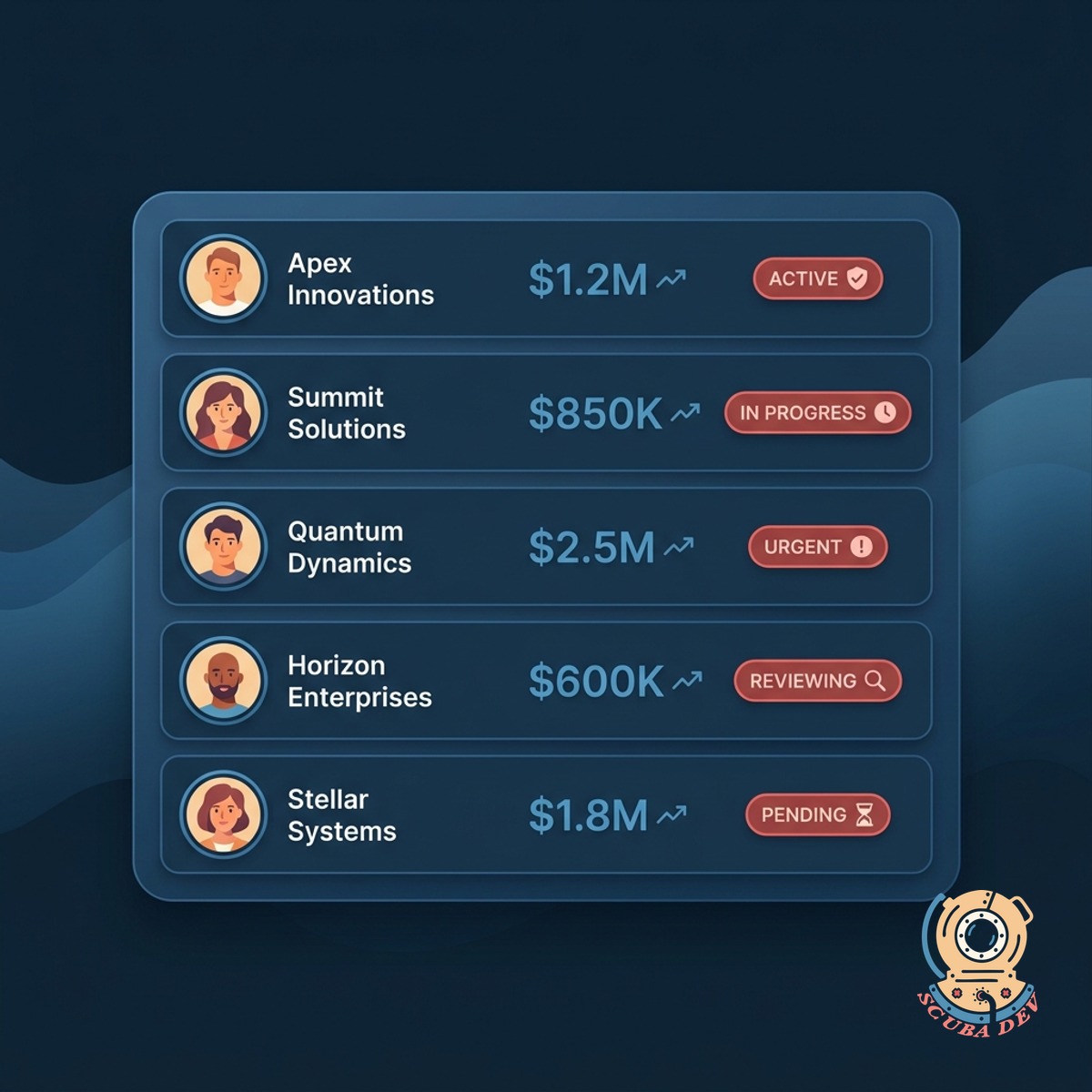 Save play panel with at-risk accounts listed vertically, each showing the active play, the owner, and the status
