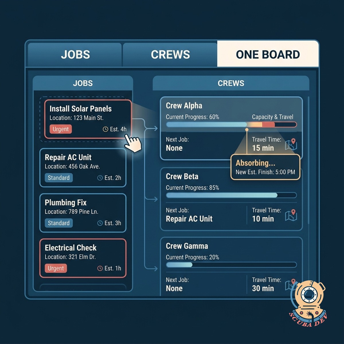 Job board columns per crew with a drag handle on a job card mid-move and travel-time chips on the destination column