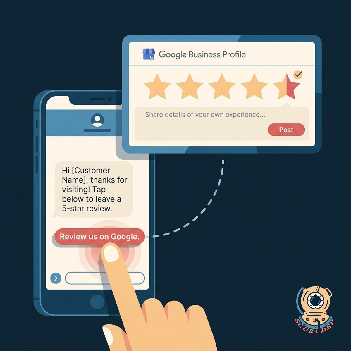 A smartphone screen showing a personalized text message asking a customer for a review with a clickable link.