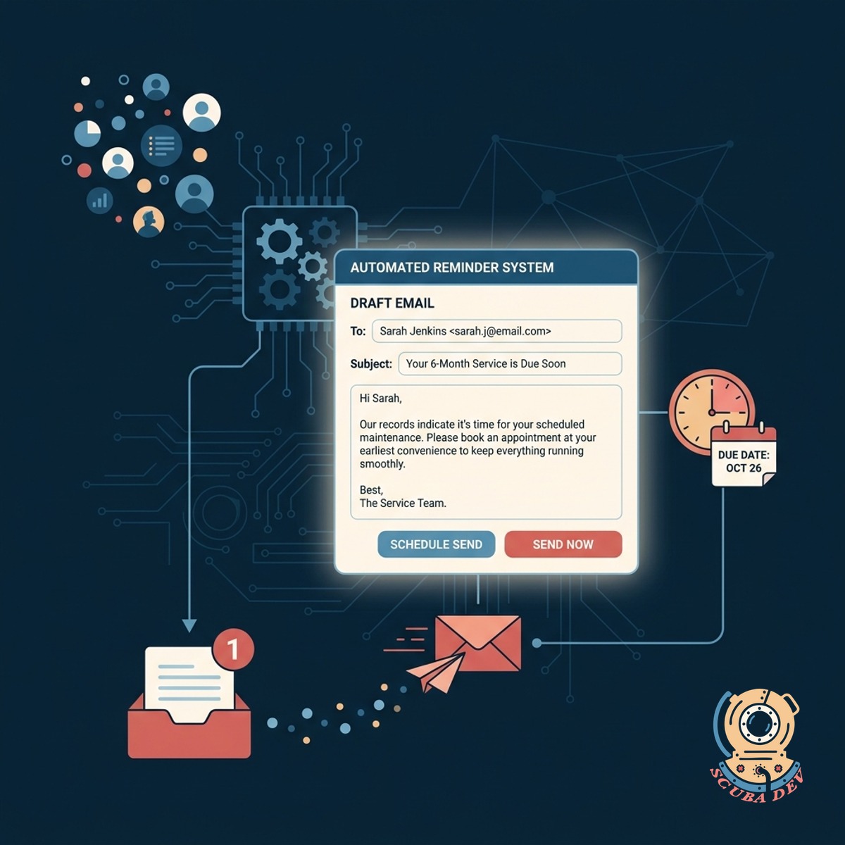 An email automation workflow showing a personalized reminder message being triggered based on a specific time interval.