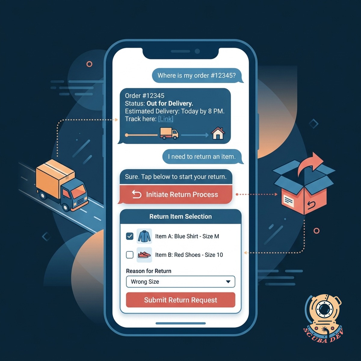 A mobile interface displaying an automated text message with a tracking link and a prompt to start a return process.