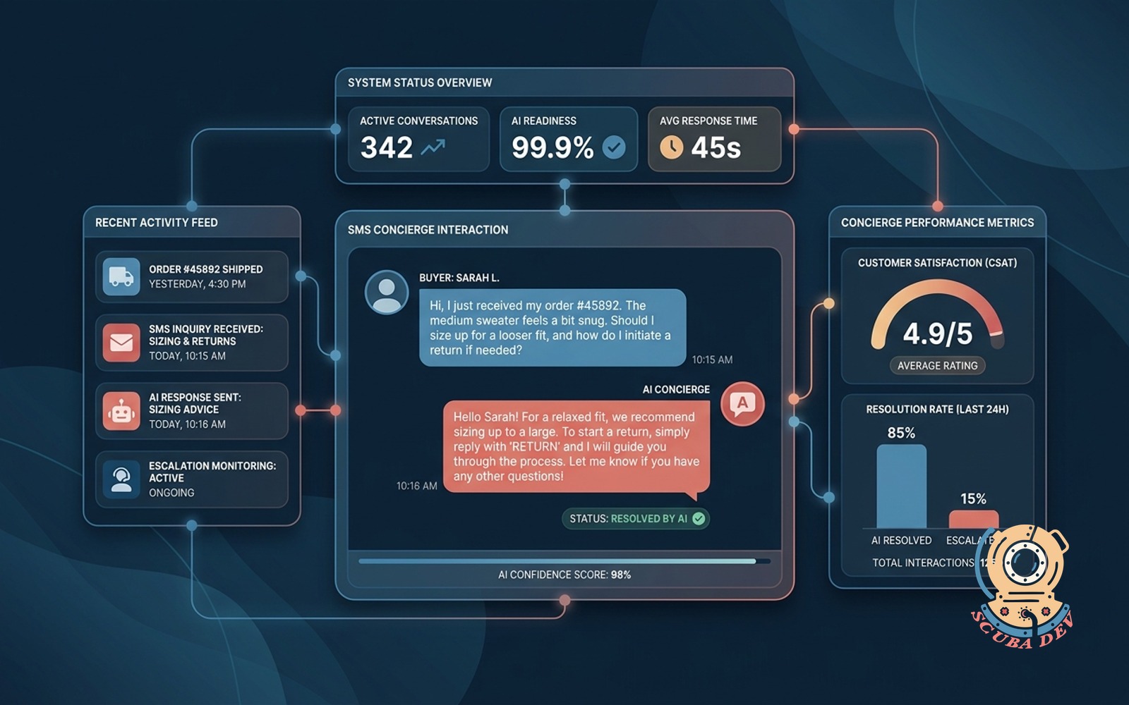 Post-purchase SMS concierge