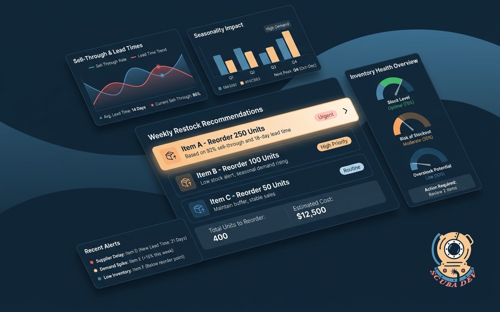 A clean dashboard interface showing inventory levels, seasonal trends, and a weekly reorder list with specific quantities and supplier lead times highlighted.