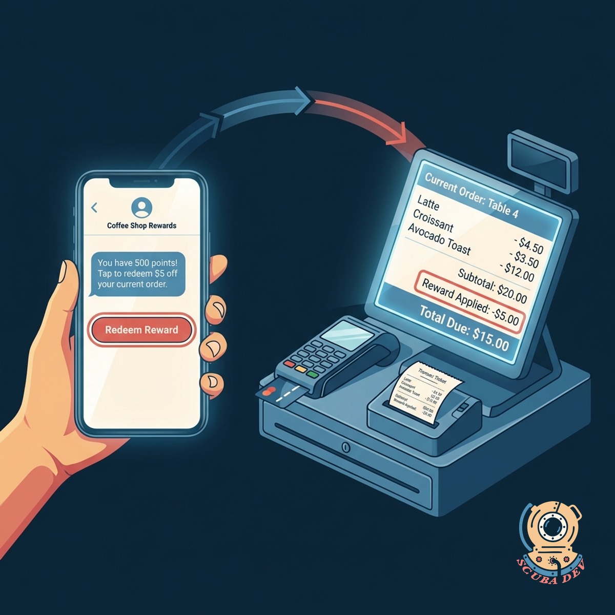 A close up of a customer showing a digital discount code on their phone to a cashier at a checkout counter.