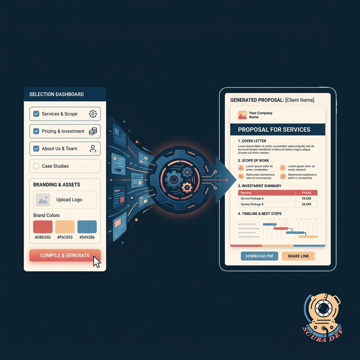 A split screen showing raw service data transforming into a fully branded proposal document.
