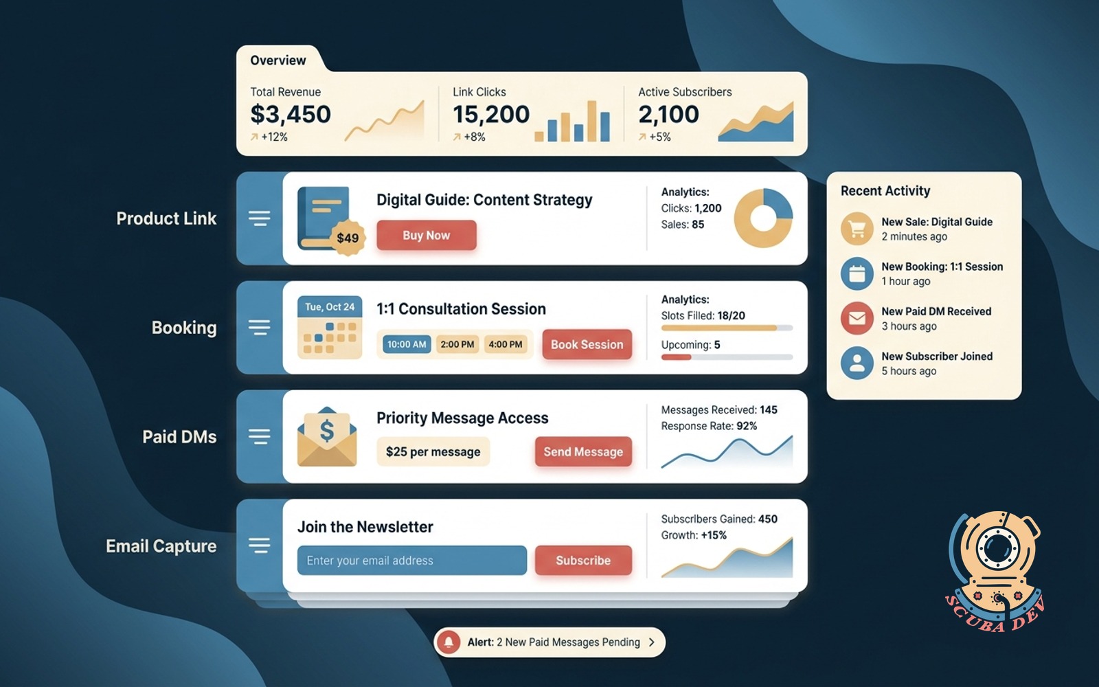 A mobile phone screen displays a customized link page featuring a calendar booking widget, digital product checkout buttons, and an email capture form over a clean background.
