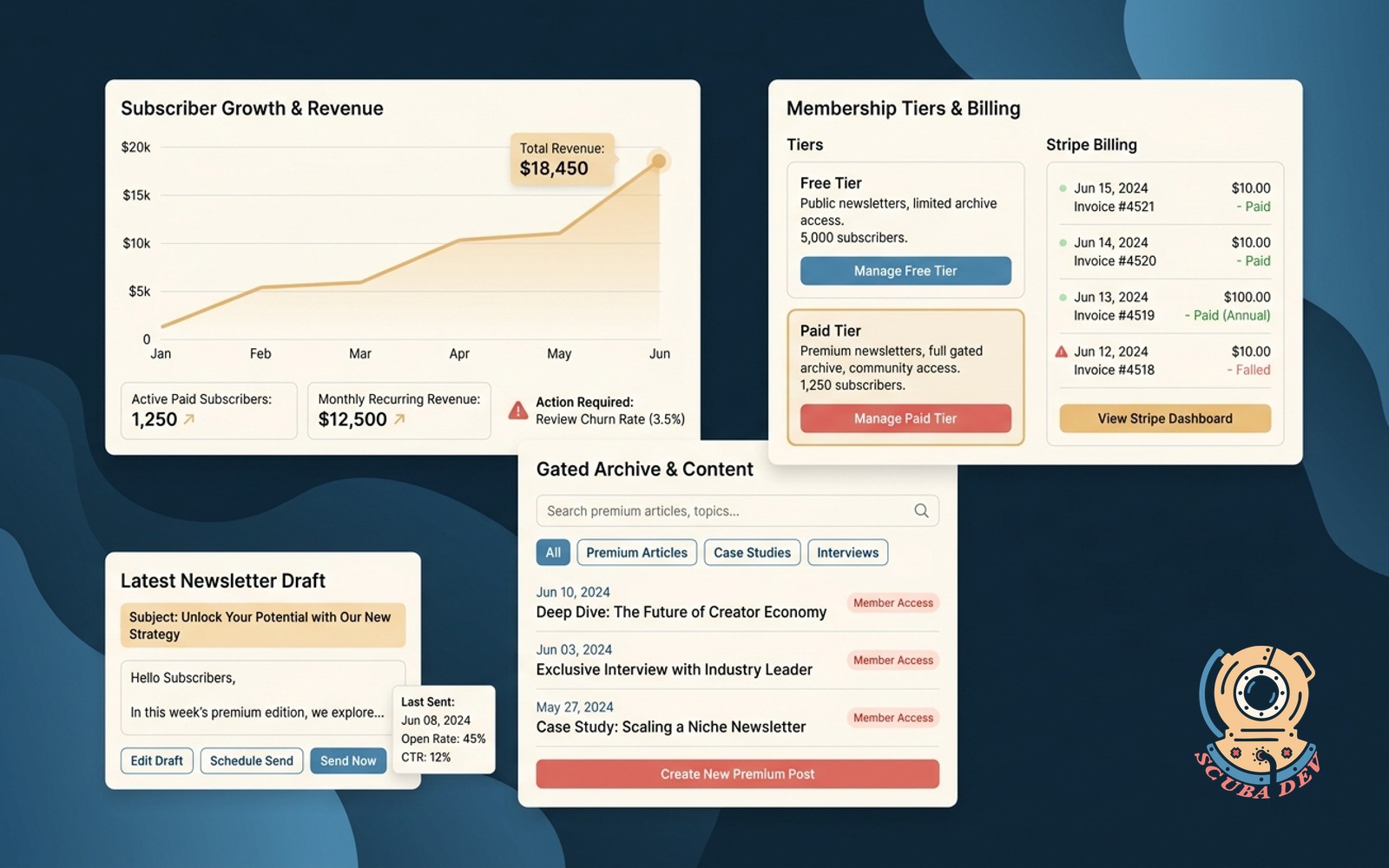 A digital interface showing a newsletter platform with free and paid subscription tiers, a Stripe billing integration screen, and a searchable article archive for members.