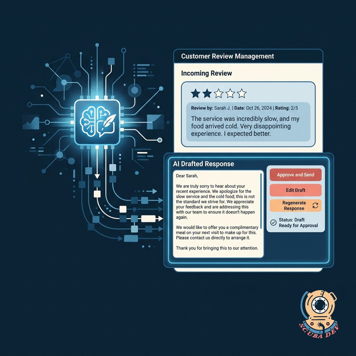 A text box showing an AI generated response to a customer review with buttons to approve or edit the text before publishing.