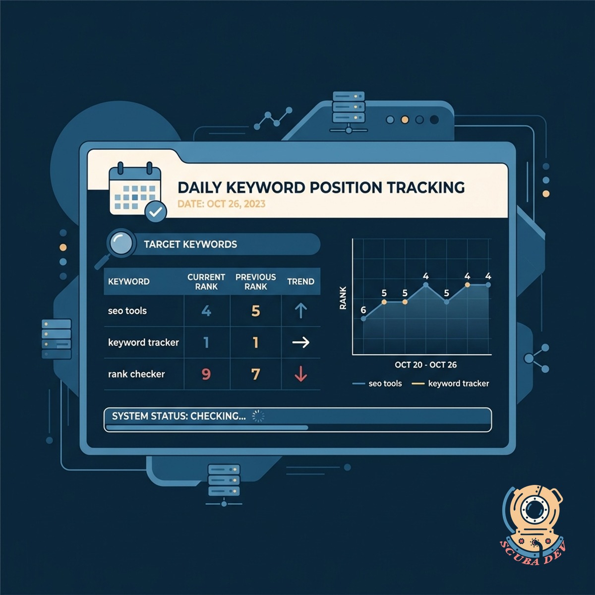 A line graph displaying daily search engine ranking positions for multiple target keywords over a thirty day period.