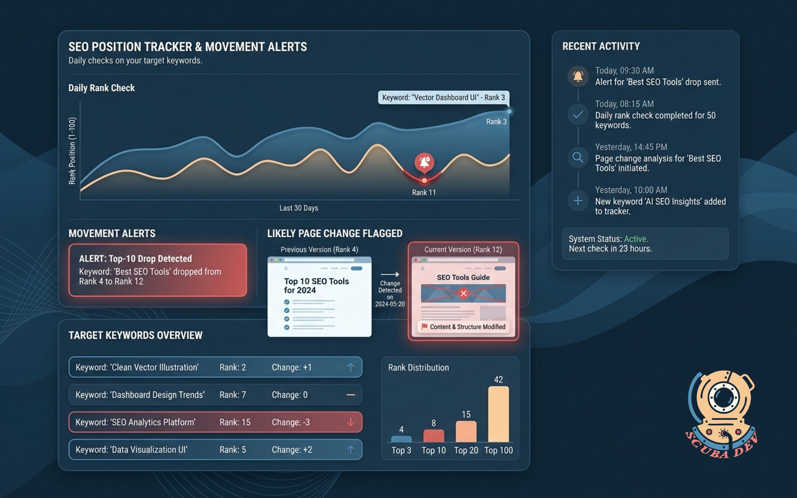SEO position tracker with movement alerts
