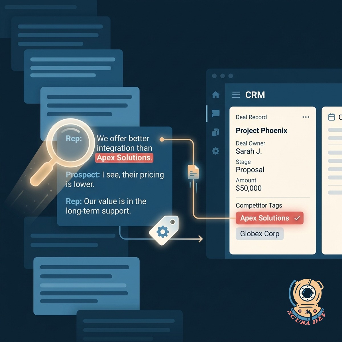 A CRM interface showing a sales deal with an automated tag indicating a specific competitor was mentioned on the latest call.