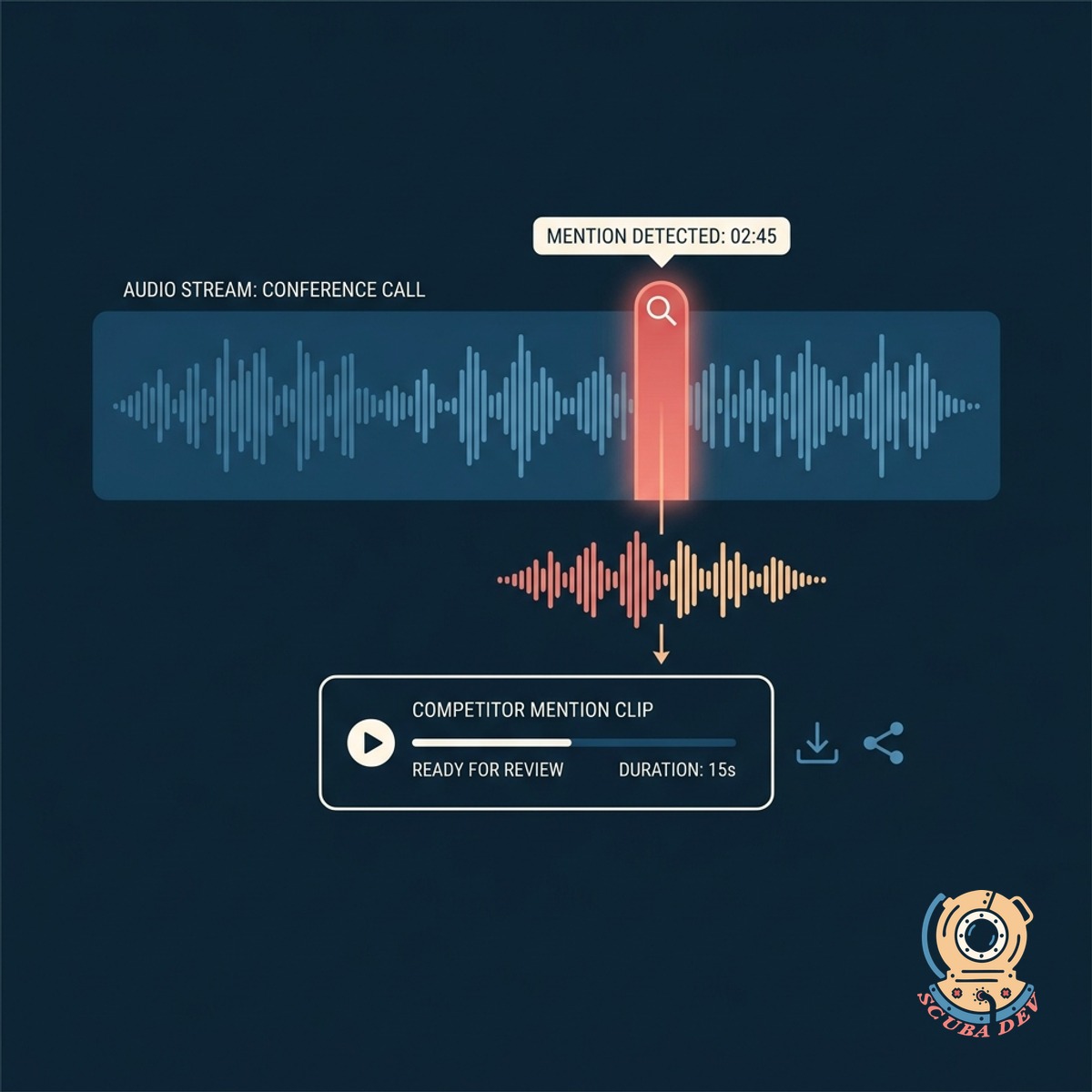 A media player interface highlighting a specific ten second segment of a longer audio recording where a competitor is discussed.
