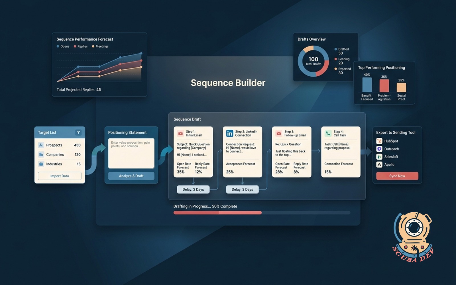 Cold-outreach sequence builder