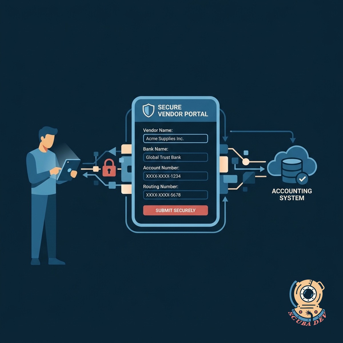 A secure digital portal interface showing a bank building connected to an accounting ledger protected by a large encryption padlock.
