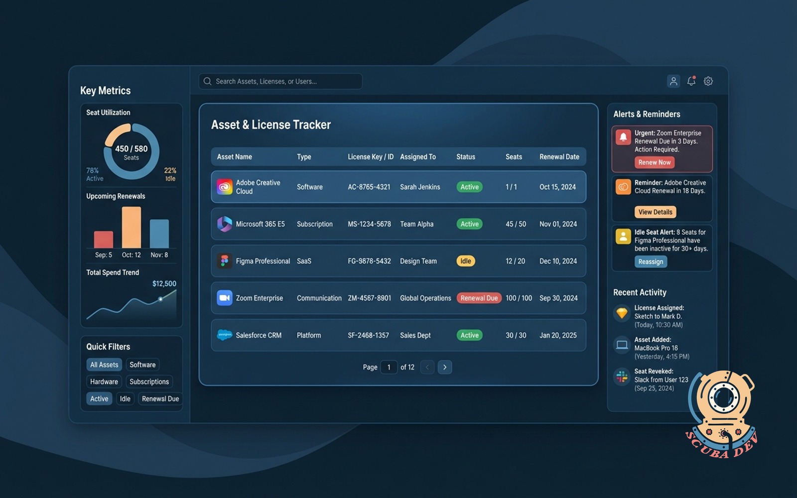 An illustration showing a central dashboard organizing software licenses, physical hardware assets, and user assignments into clean lists with status indicators.