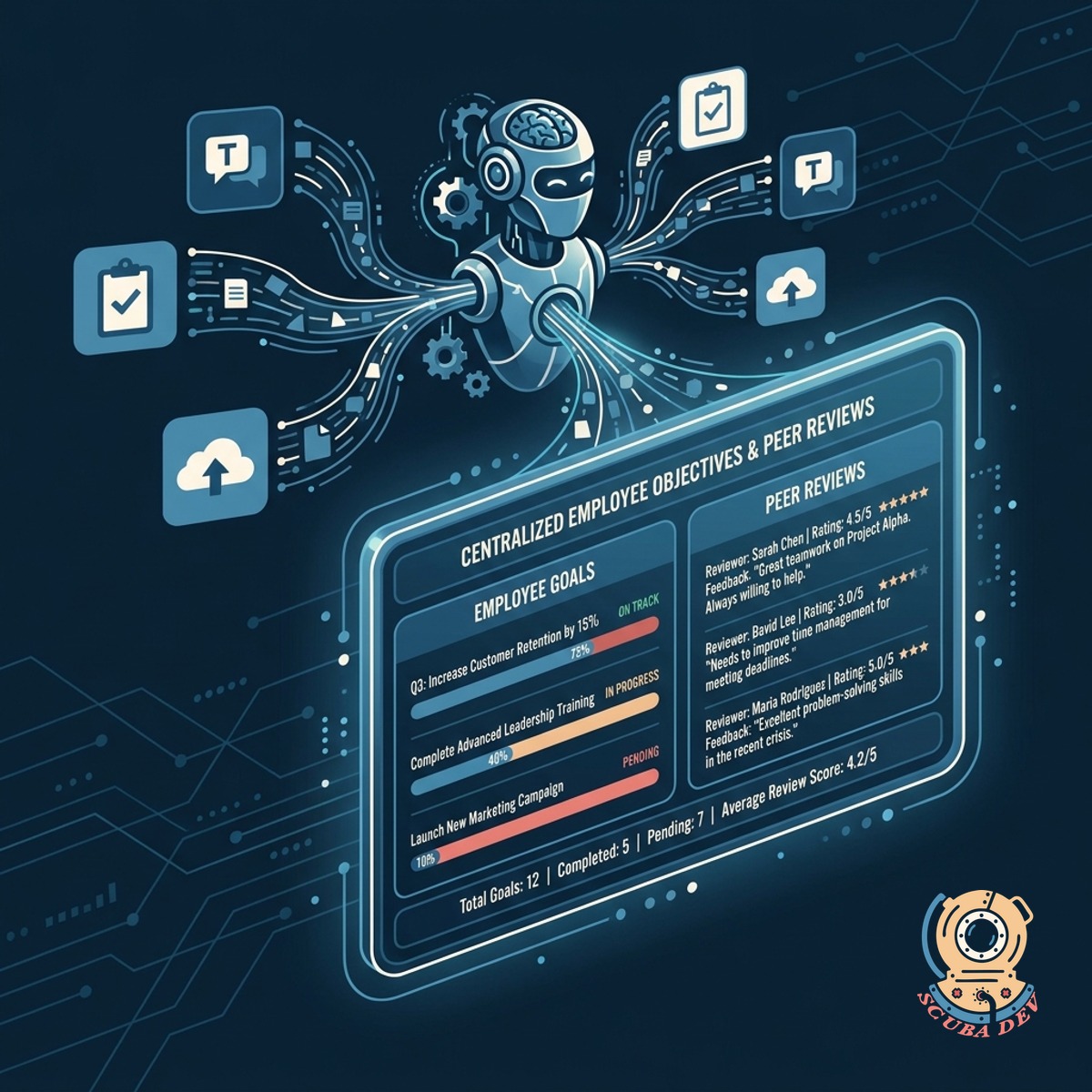 A dashboard showing a timeline of employee achievements, peer feedback messages, and completed goals pulled from various integrated workplace tools.