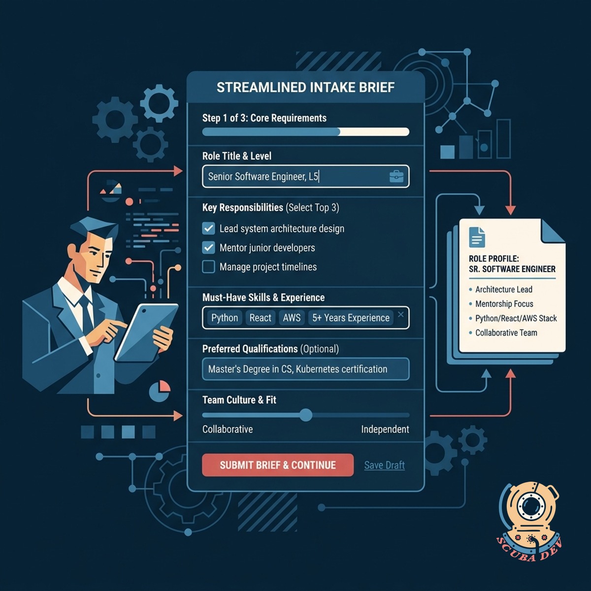 A simple digital questionnaire interface showing form fields for role title and team details.