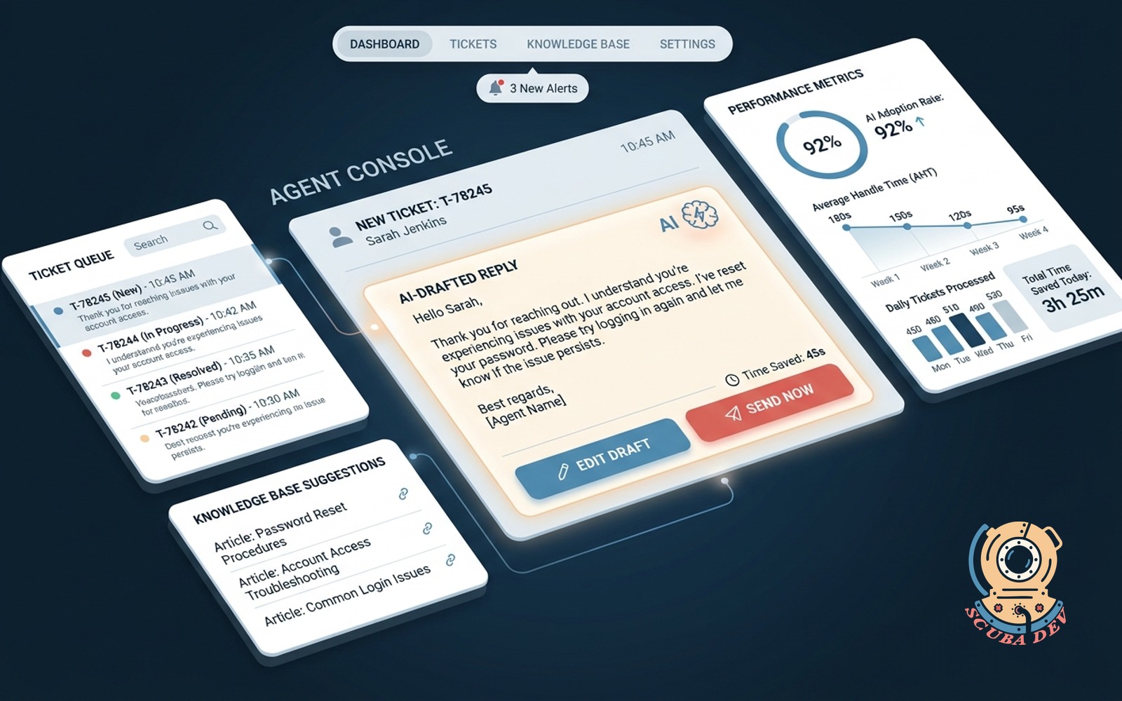 An illustration showing a customer support dashboard where a new ticket arrives and an artificial intelligence assistant instantly populates the text box with a suggested reply.