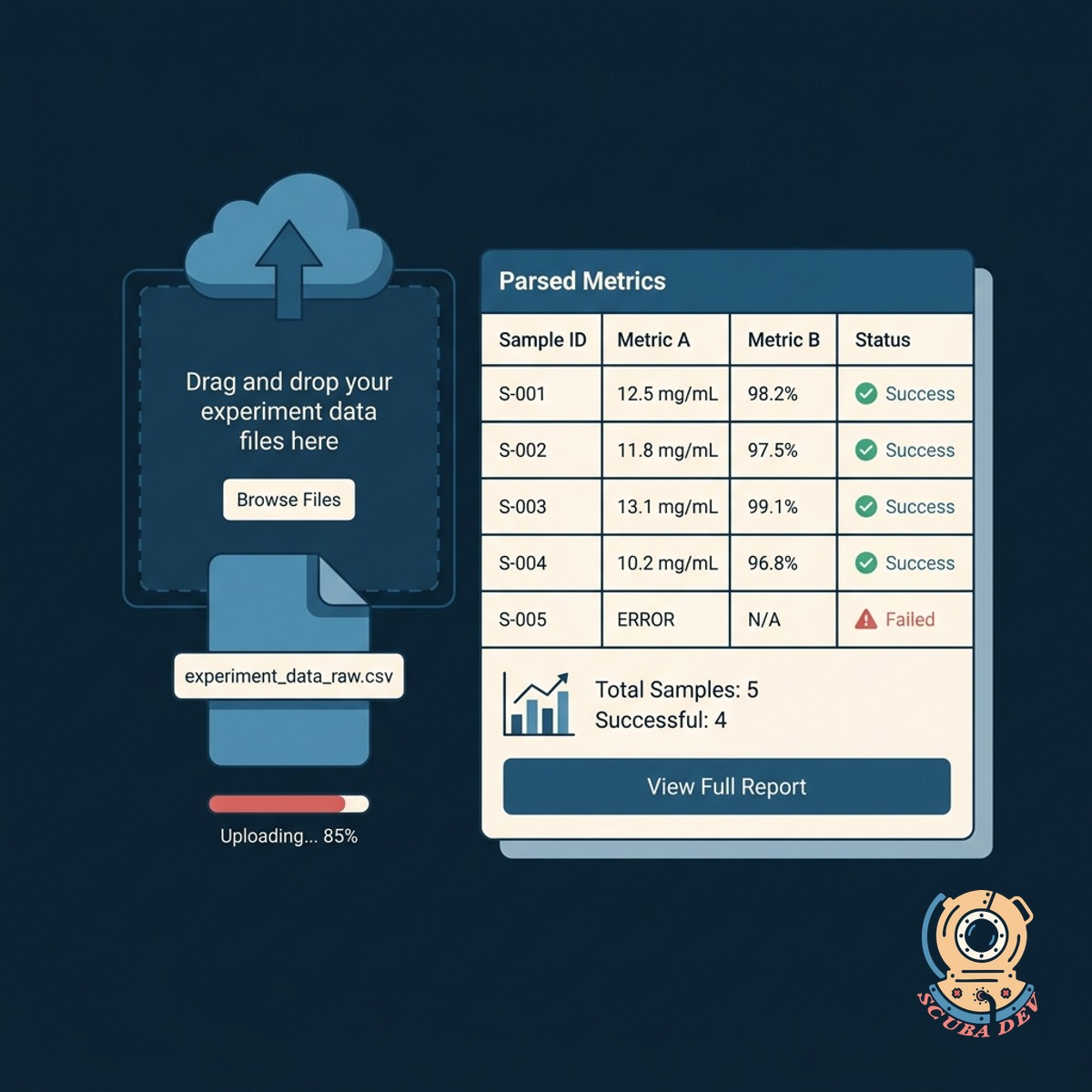A graphic depicting a data file being dragged and dropped into a secure upload portal.