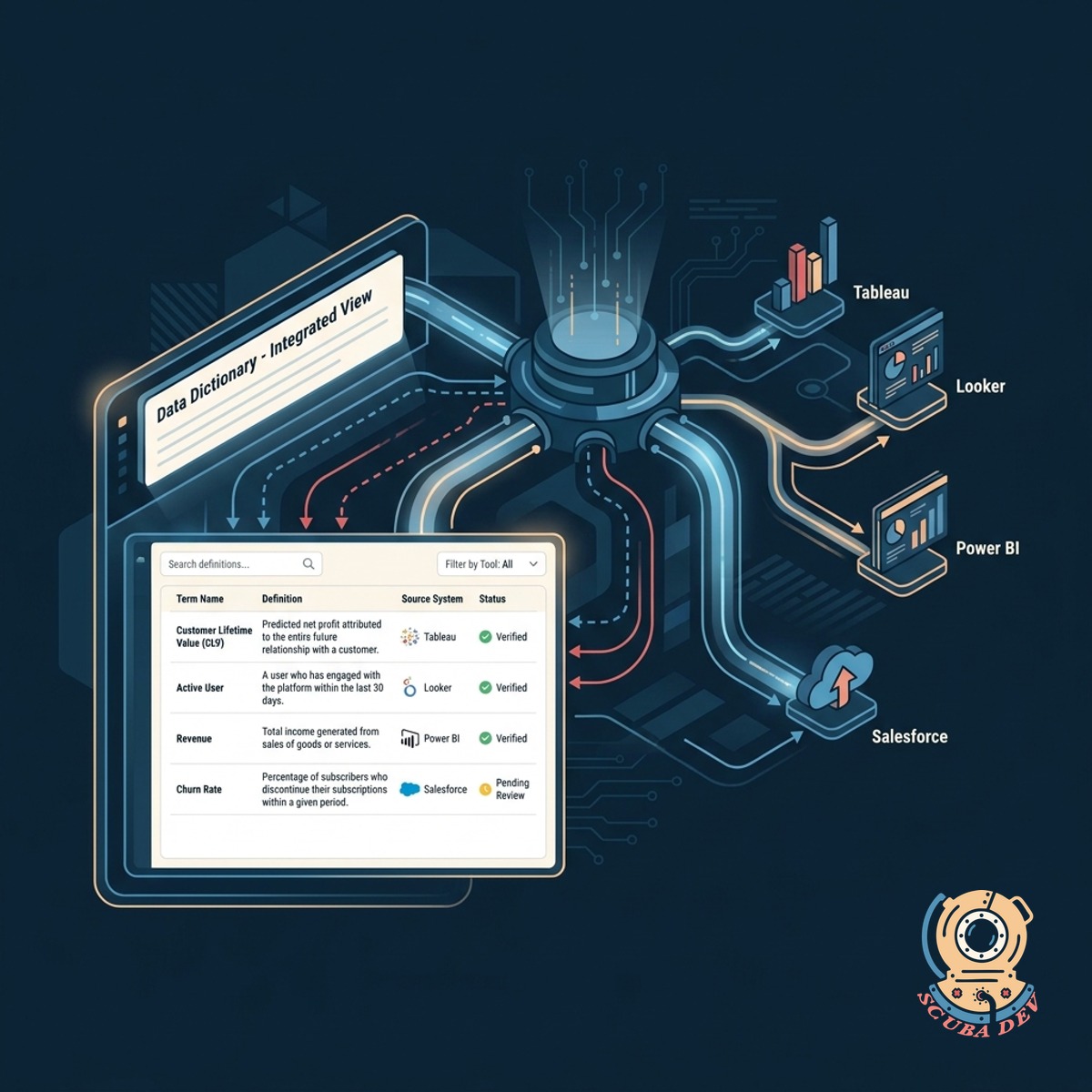Diagrams showing data flowing from a central registry hub into various business intelligence platforms.
