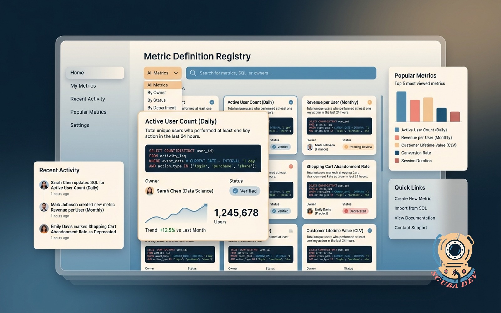 A centralized digital library interface showing SQL queries, metric definitions, and owner portraits organized in a clean catalog structure.