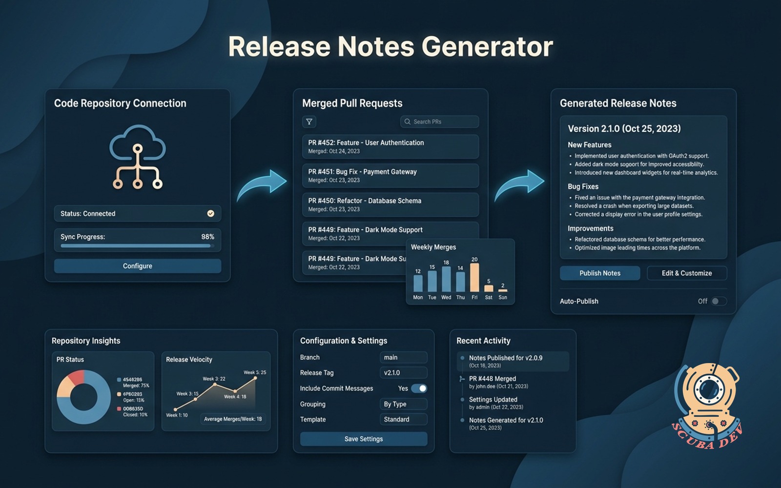 Release notes generator from merged PRs