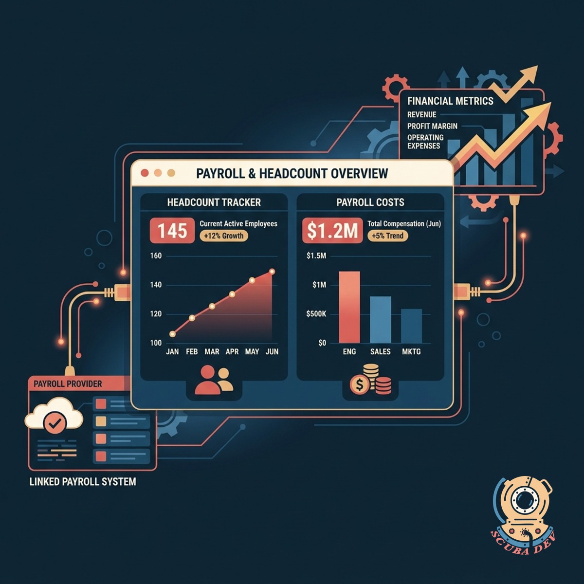 A user interface panel displaying total employee headcount and monthly payroll expenses pulled from a human resources system.
