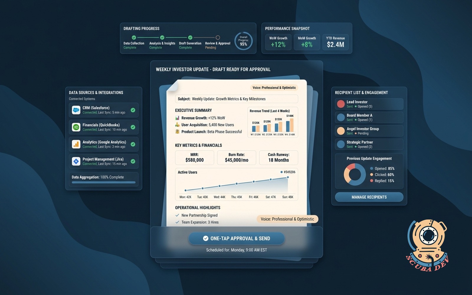 Automated weekly investor update