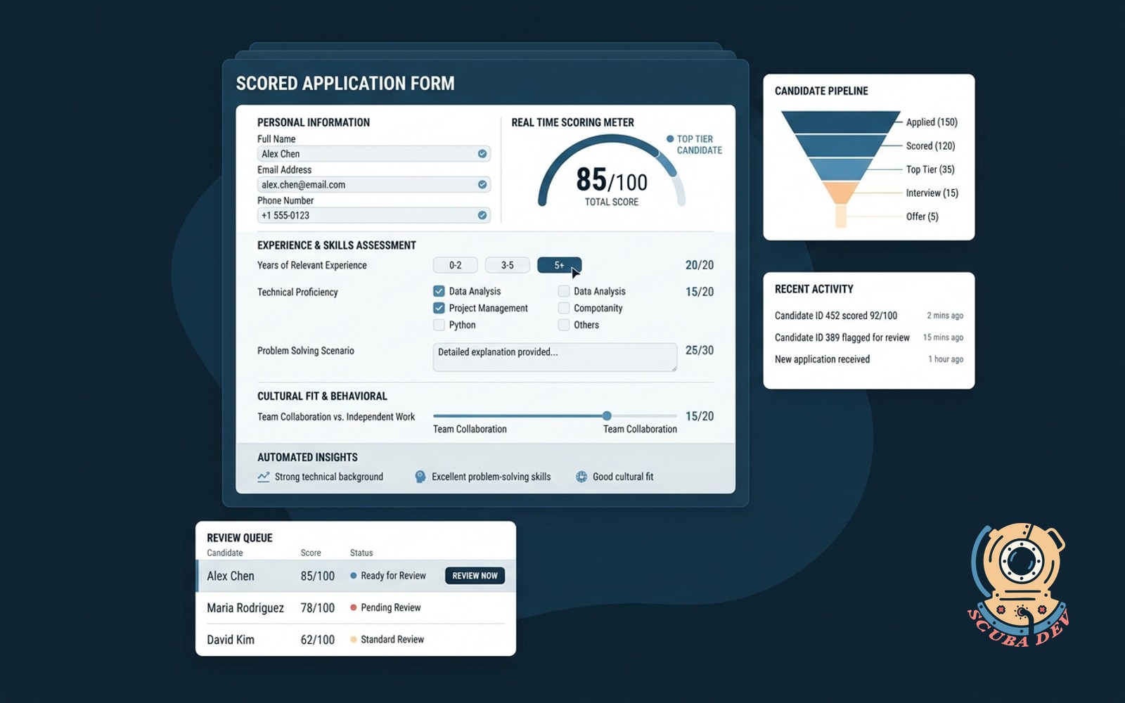 A split screen showing a candidate filling out an application form on the left and an automated scoring dashboard highlighting top applicants for human review on the right.