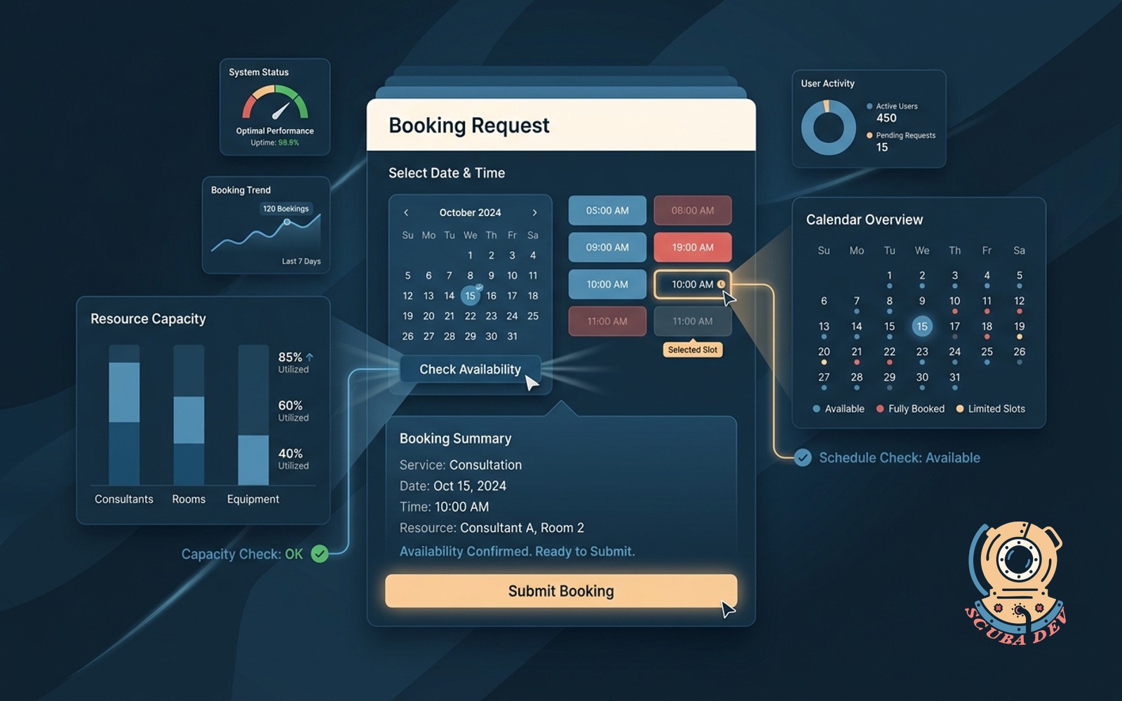 A clean digital booking form interface showing a calendar with available time slots and a confirmation button indicating successful capacity checks.