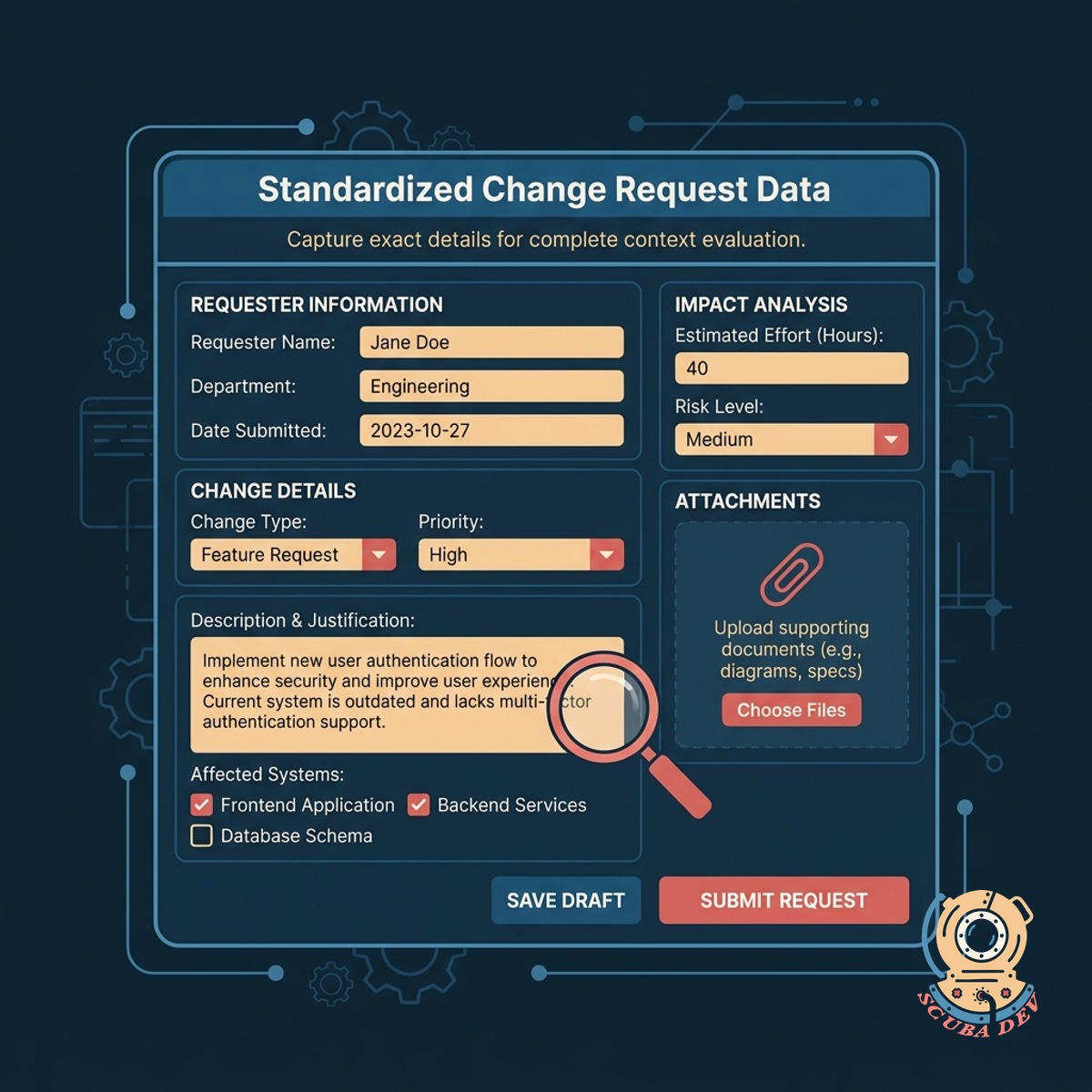 A structured web form highlighting required input fields for business reasons and rollback plans.