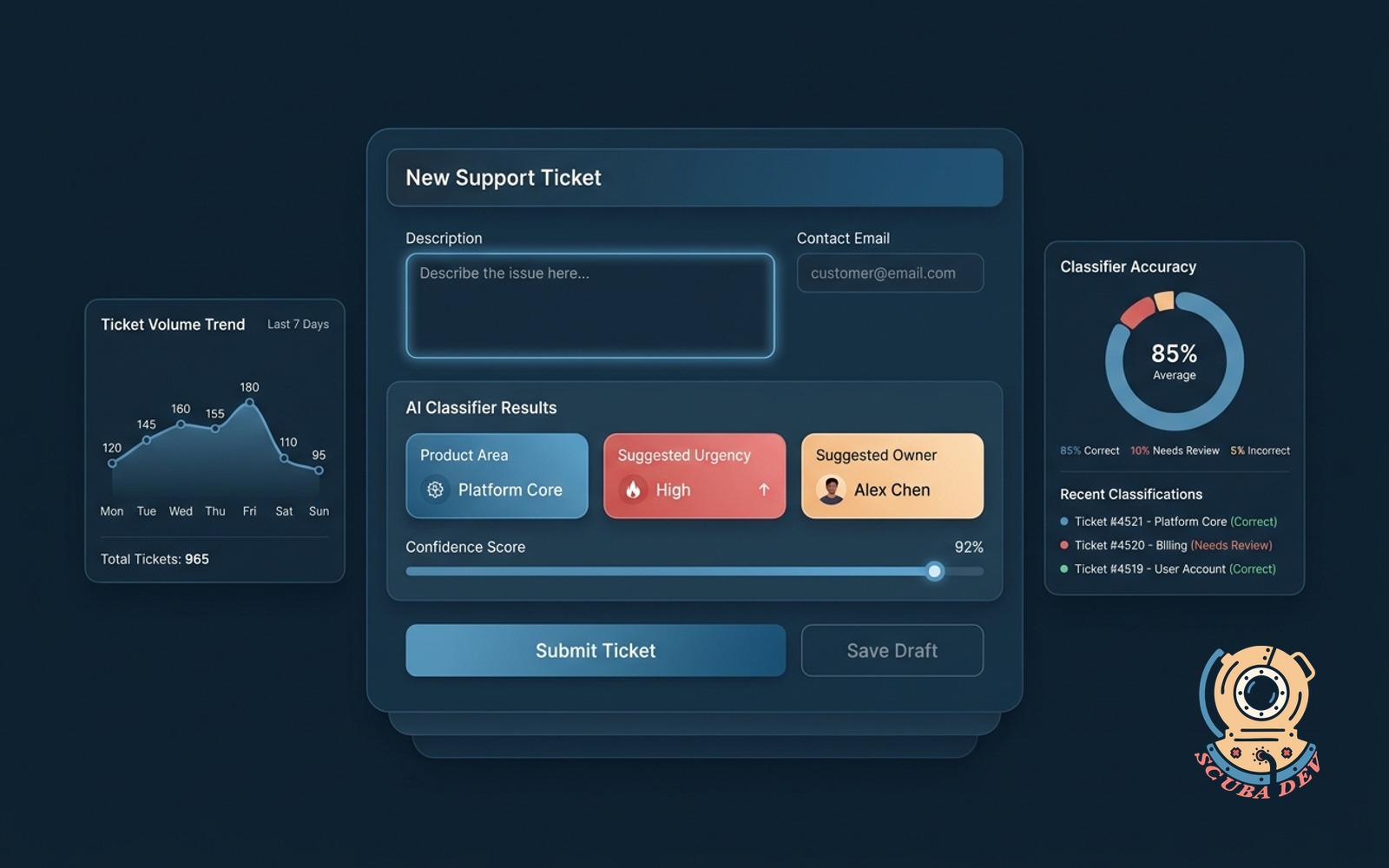 A split interface showing a customer typing a support request on one side and a backend view on the other where the ticket is automatically tagged with product area, urgency, and owner.