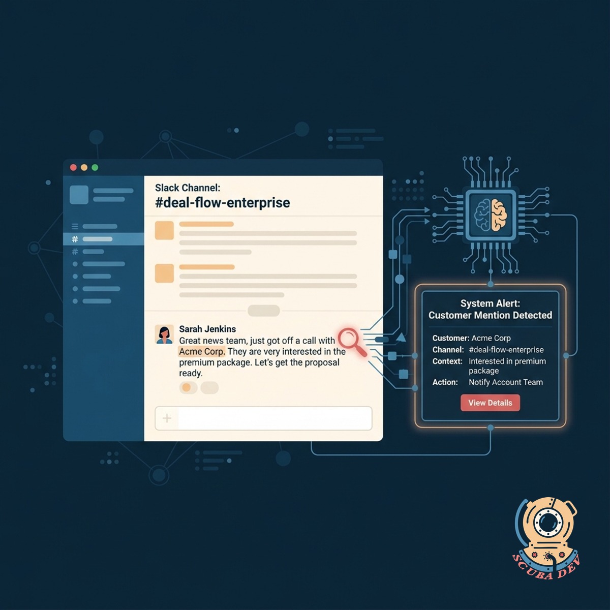 A diagram showing a Slack message being scanned and a specific customer name highlighted for extraction.