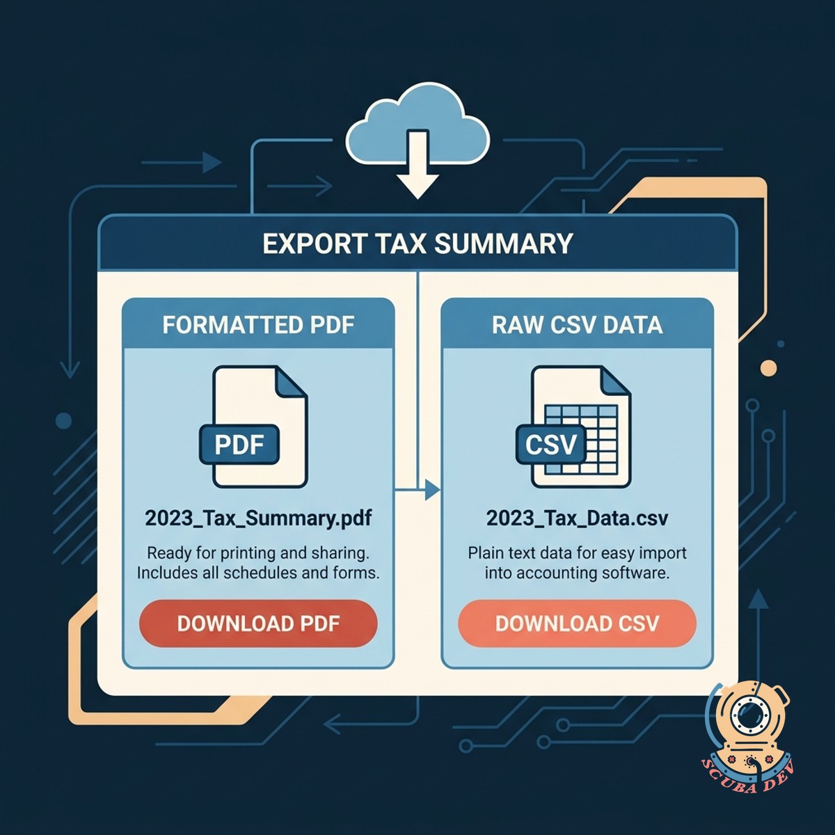 Two file icons side by side representing a formatted PDF document and a structured CSV spreadsheet.