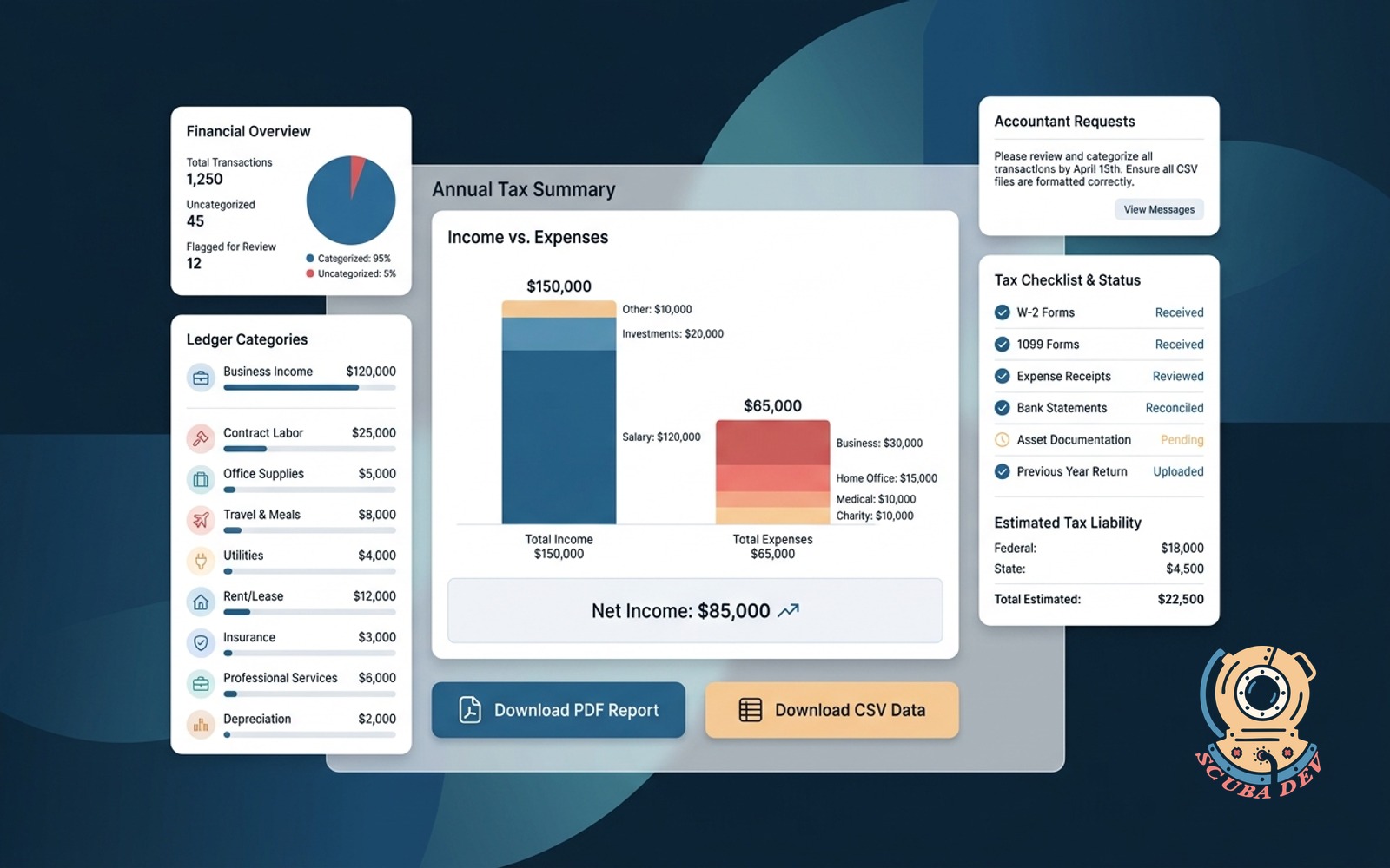 A split screen showing raw ledger data on one side and a neatly organized tax preparation summary document in PDF and CSV formats ready for an accountant on the other side.