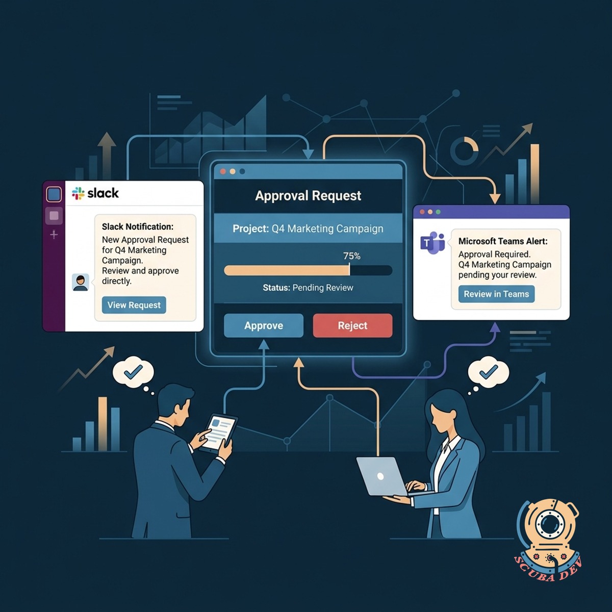 A split screen showing a mobile notification for an approval request next to a digital ledger recording the time and date of the action.