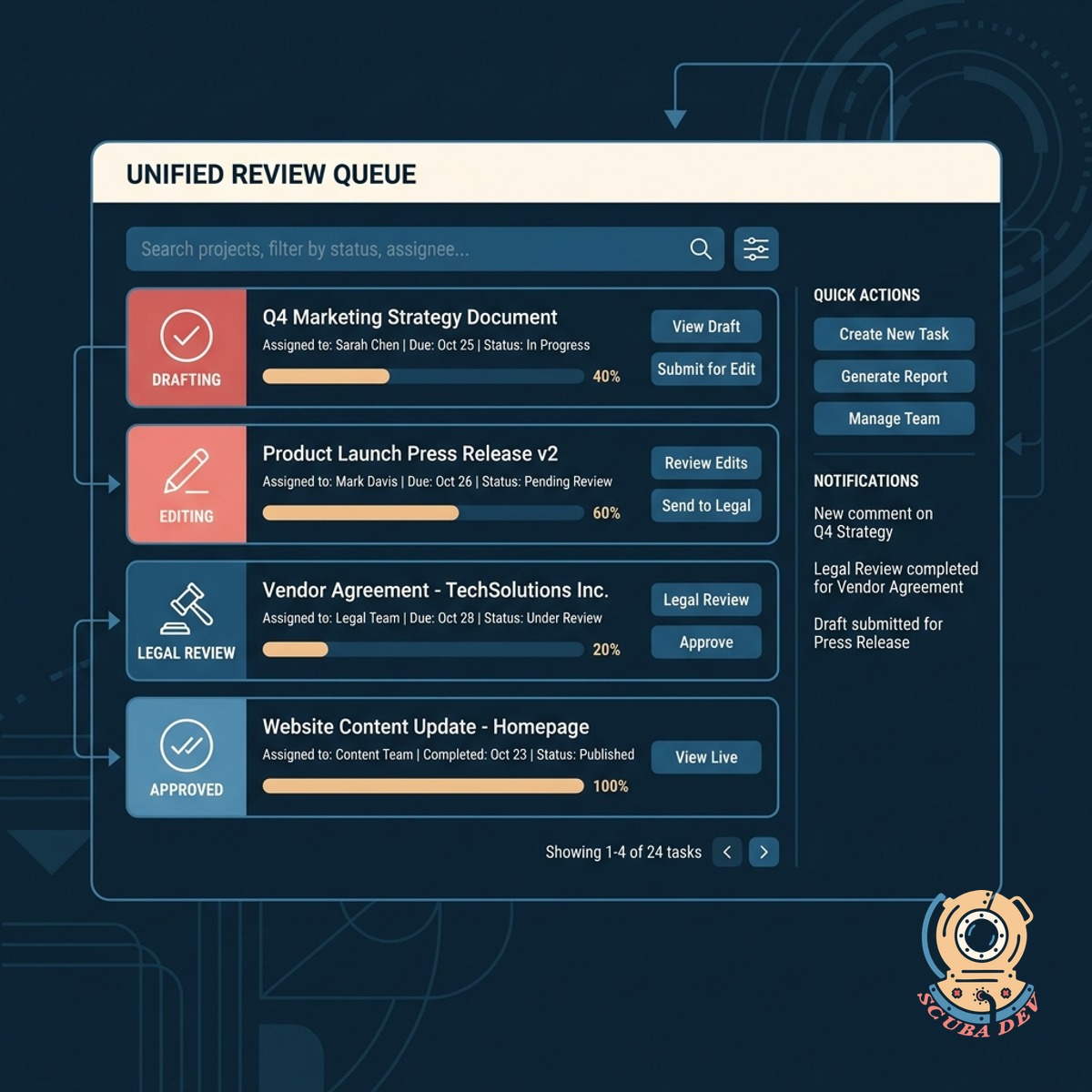 A user interface showing a list of pending content approvals with distinct tags for drafting, editing, and legal review stages.