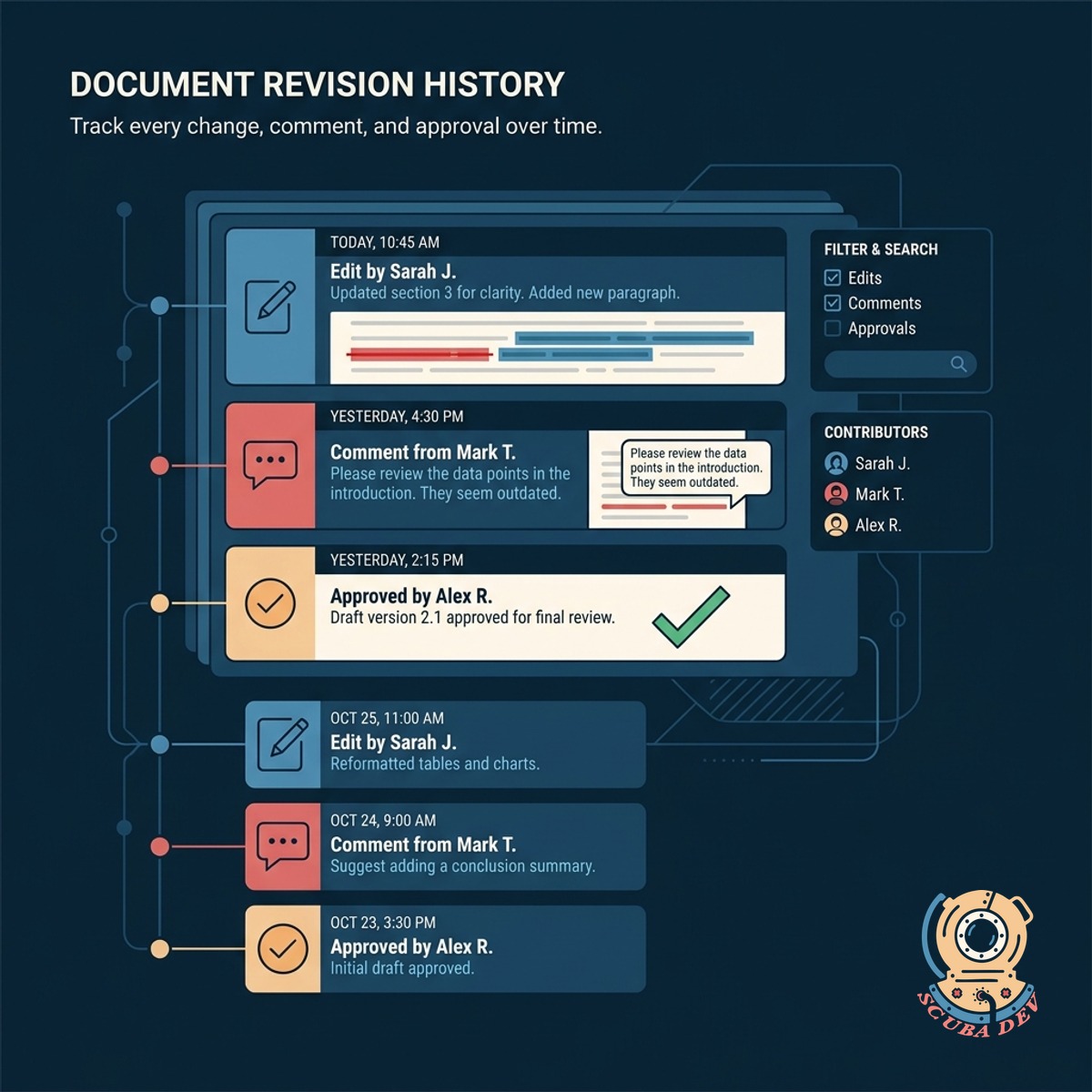 A digital document displaying highlighted text changes alongside a chronological list of user edits and timestamps.