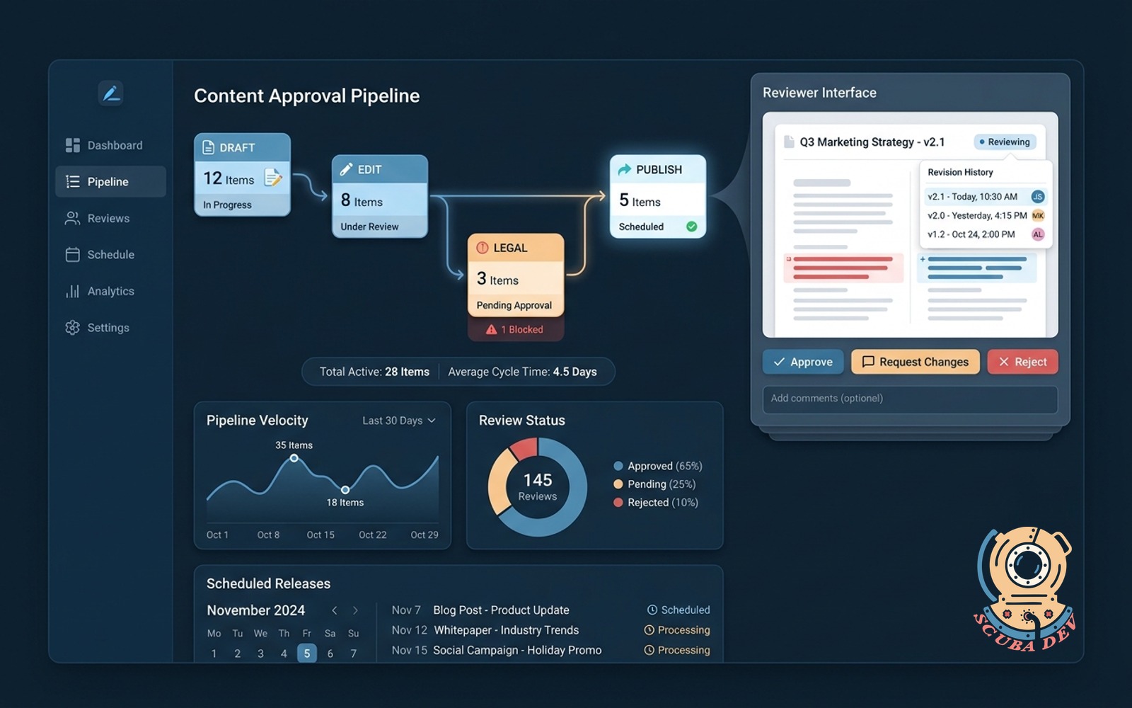An illustration showing a digital content pipeline where documents move through drafting, editing, legal review, and publishing stages within a unified interface.