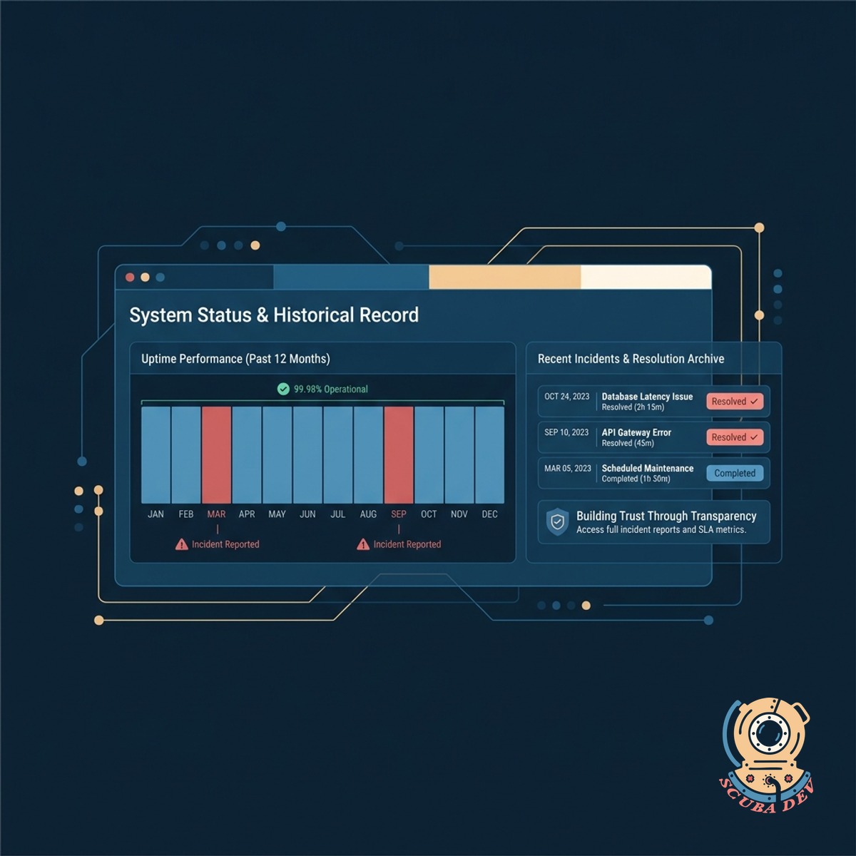 A calendar view displaying historical system performance metrics and past maintenance logs.