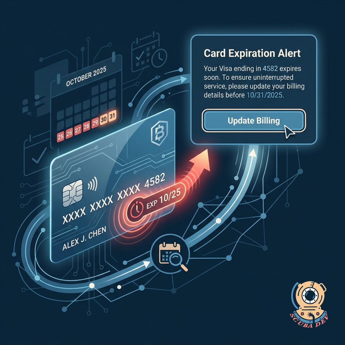 A calendar interface highlighting upcoming credit card expiration dates linked to customer profiles.